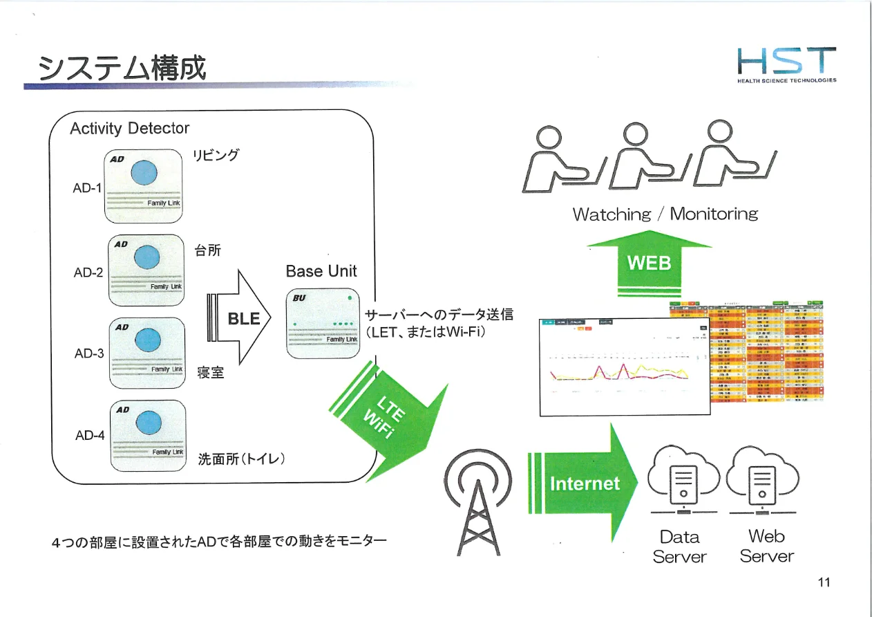 システム概要（アップ用）.pdf p.3