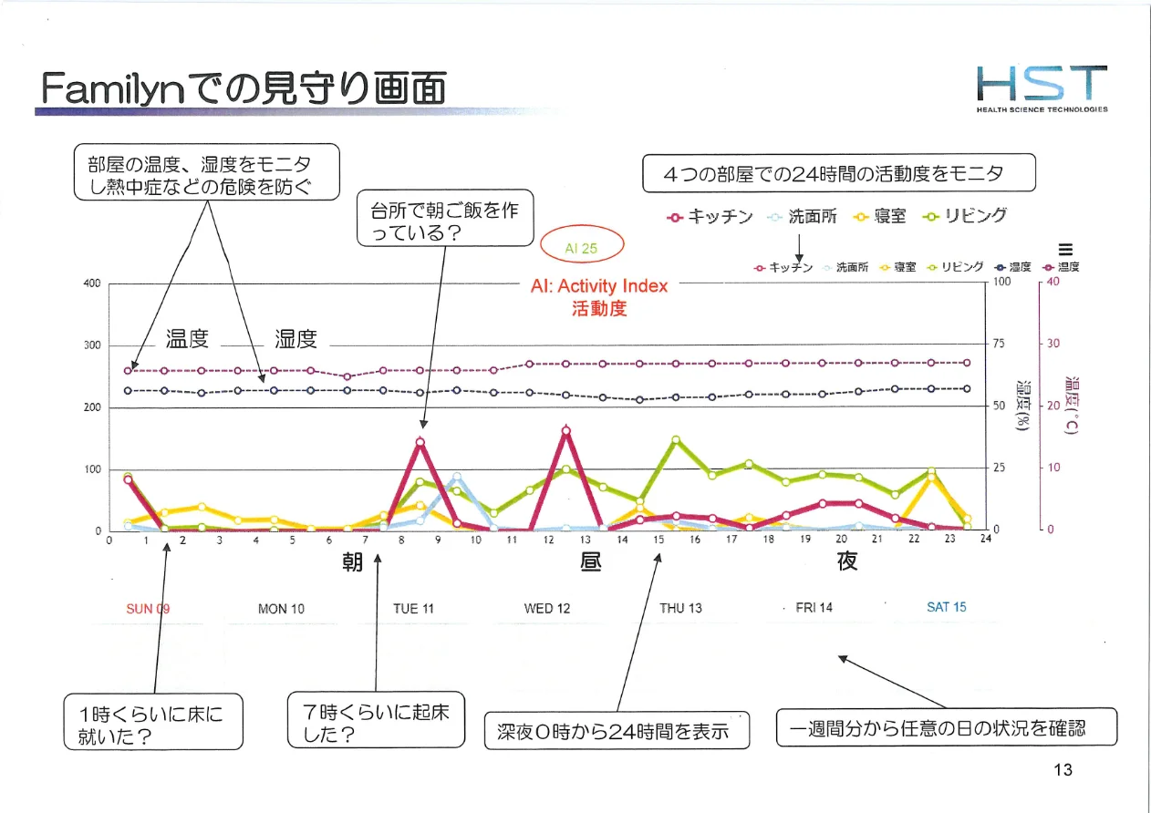 システム概要（アップ用）.pdf p.5