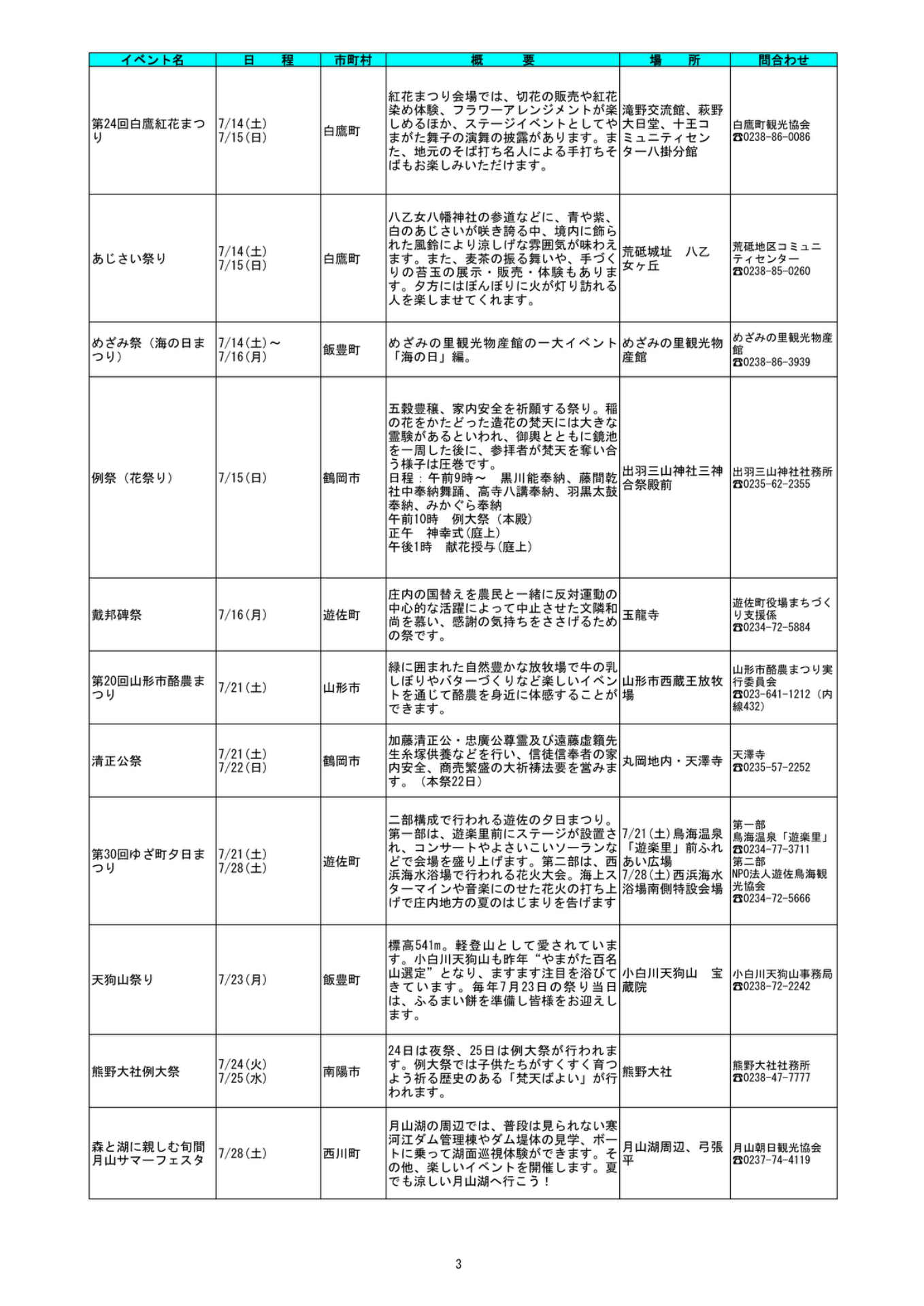 山形の初夏イベント完全ガイド|バラまつり・あじさい祭りの日程と場所