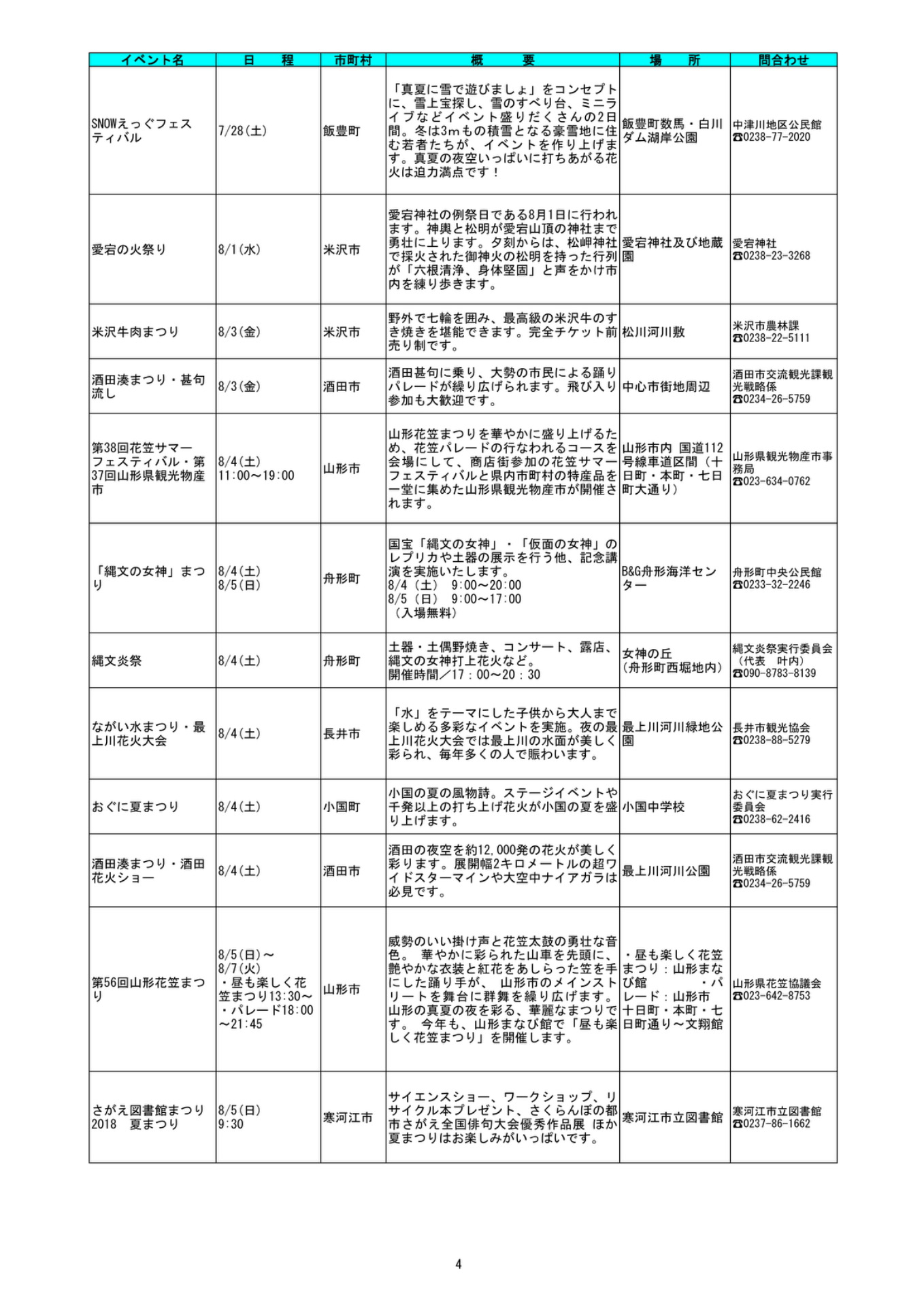 山形の初夏イベント完全ガイド|バラまつり・あじさい祭りの日程と場所